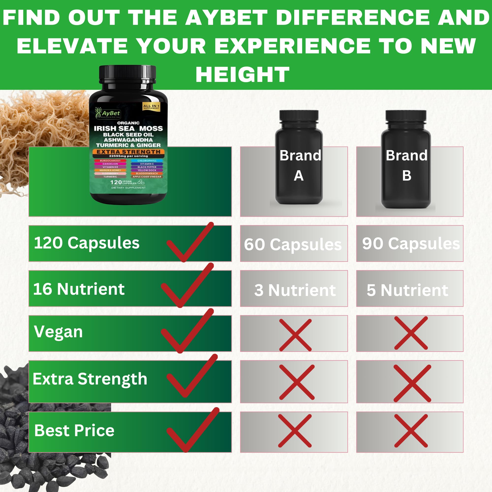 AyBet: cápsulas con vitamina D3 para complemento diario