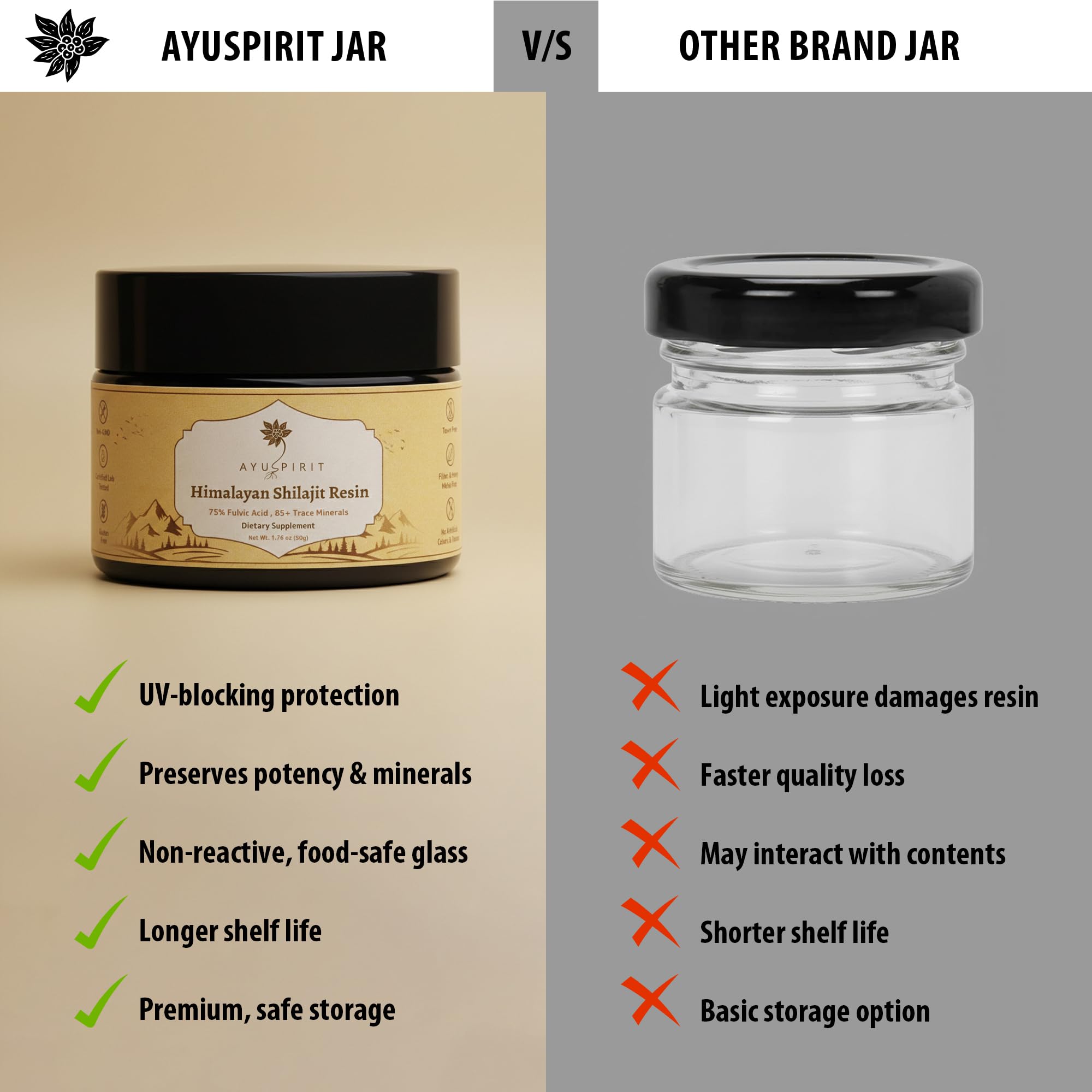 AYUSPIRIT Dosis de 400 mg para uso diario controlado.