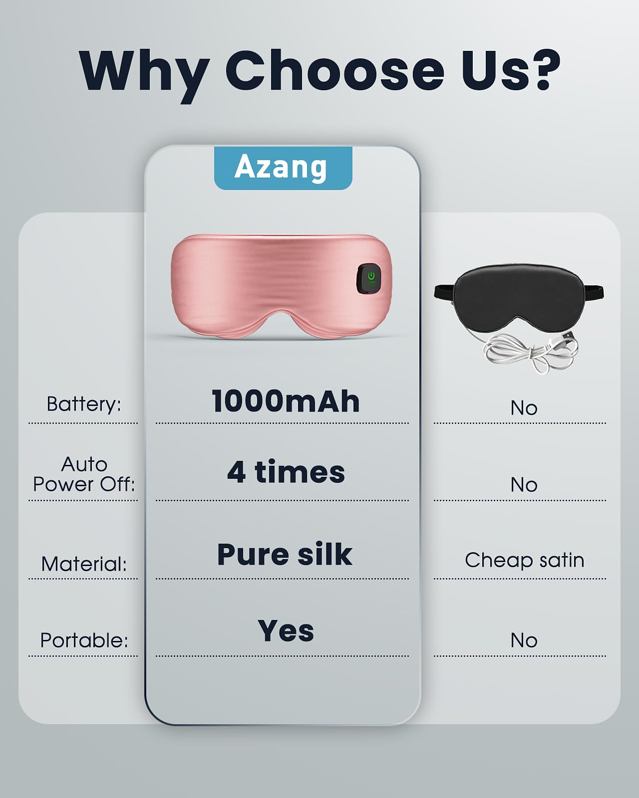 Azang mascarilla ocular con batería de 60 minutos, ideal para viajes y pausas entre tareas.