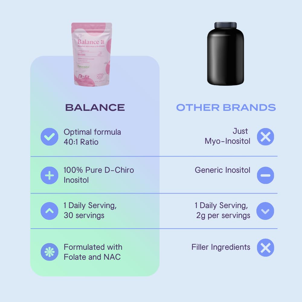 Empaque práctico de B-FIT B Inositol Balance para guardar.