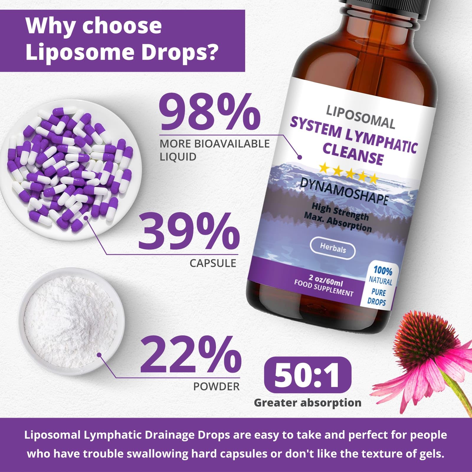 Baanaas formula herbal linfatico drenaje: mezcla natural para equilibrio del sistema linfatico.