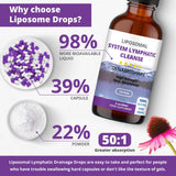 Baanaas formula herbal linfatico drenaje: mezcla natural para equilibrio del sistema linfatico.
