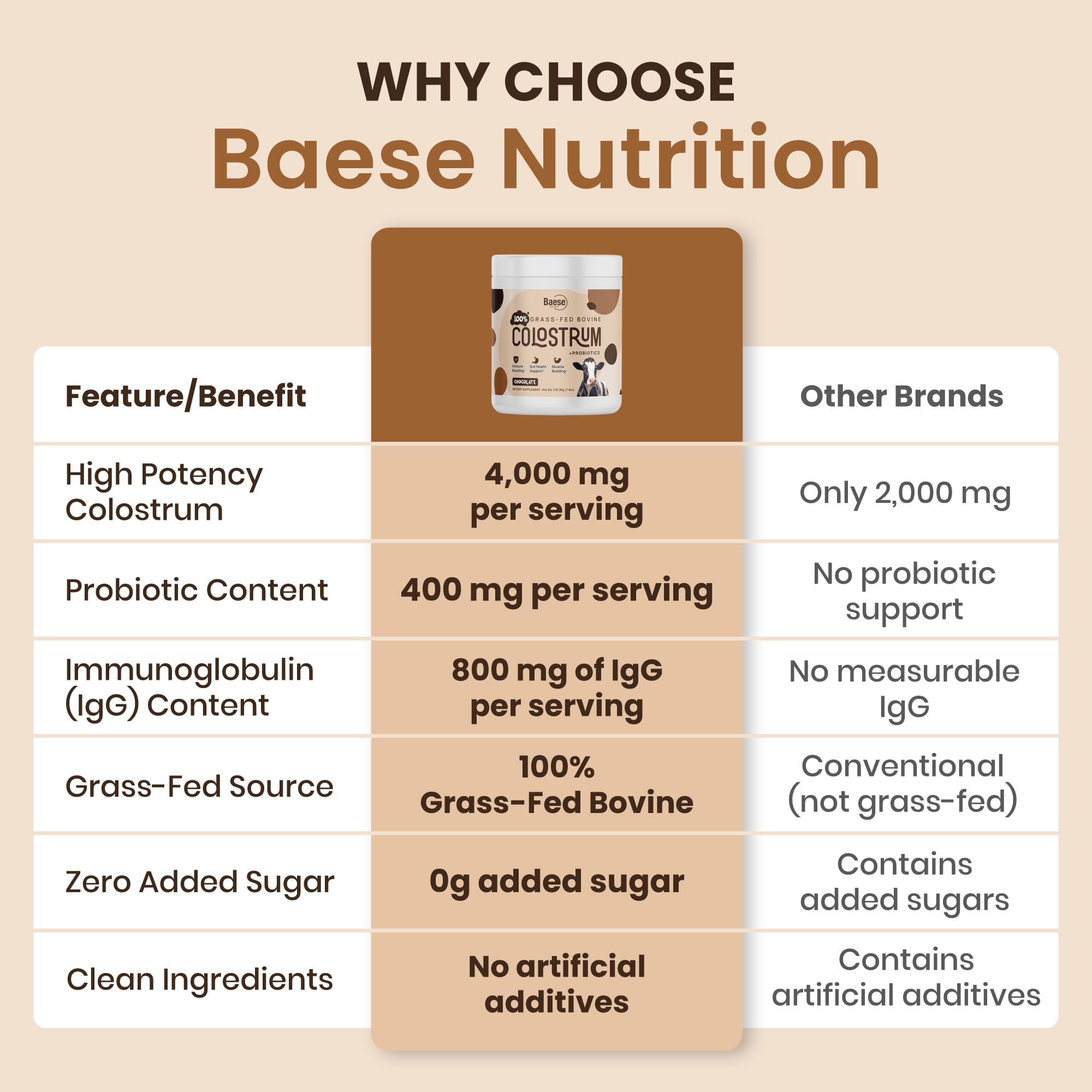 Baese Nutrition calostro con probióticos, sabor chocolate para bebidas.