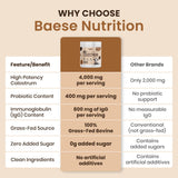 Baese Nutrition calostro con probióticos, sabor chocolate para bebidas.
