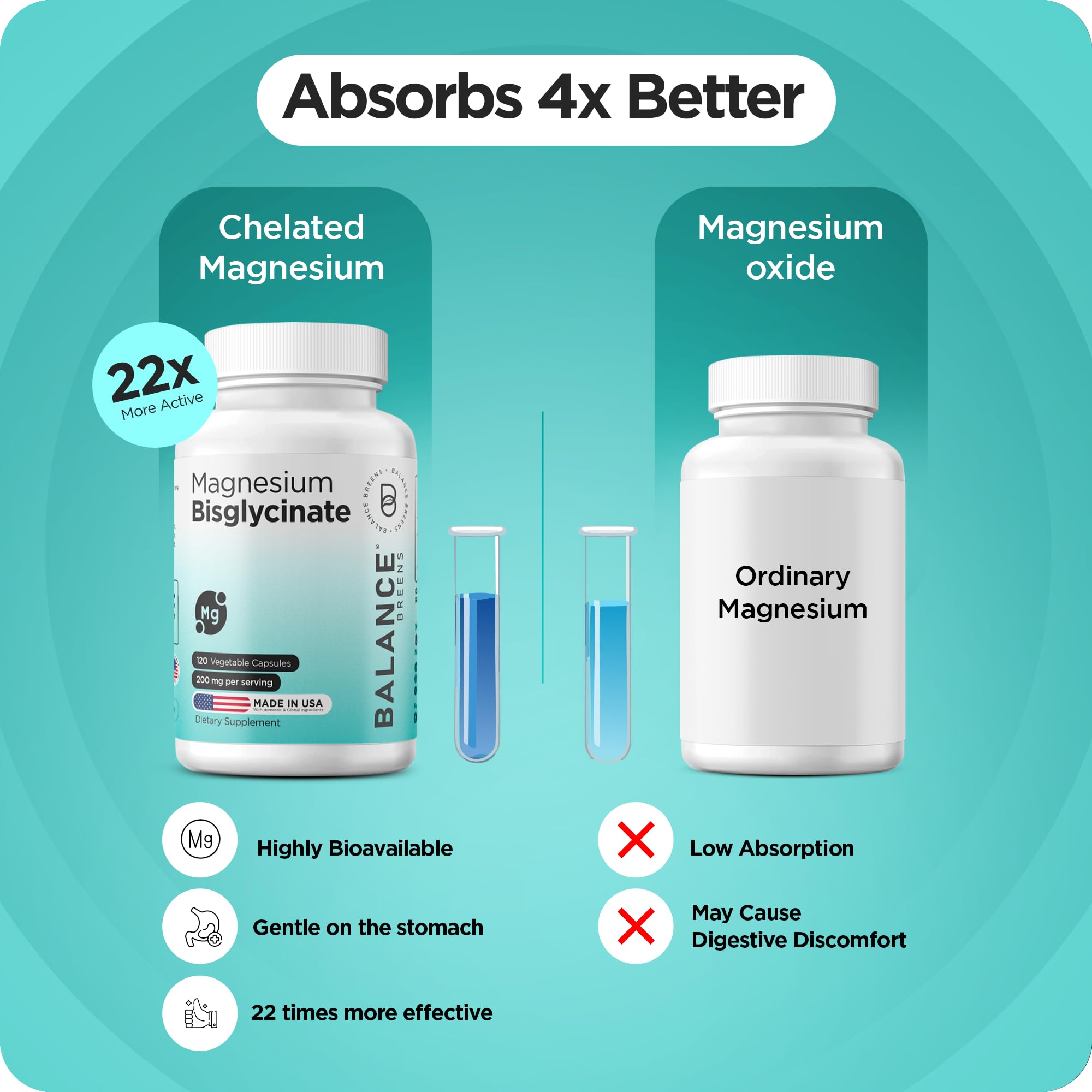 Balancebreens Magnesium Bisglycinate 200mg, etiqueta trasera, información de ingredientes y usos.