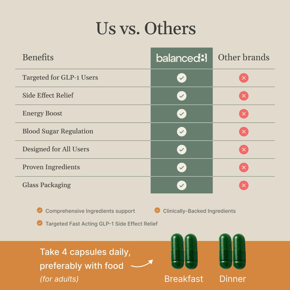 balanced8 – salud intestinal y absorción de nutrientes.