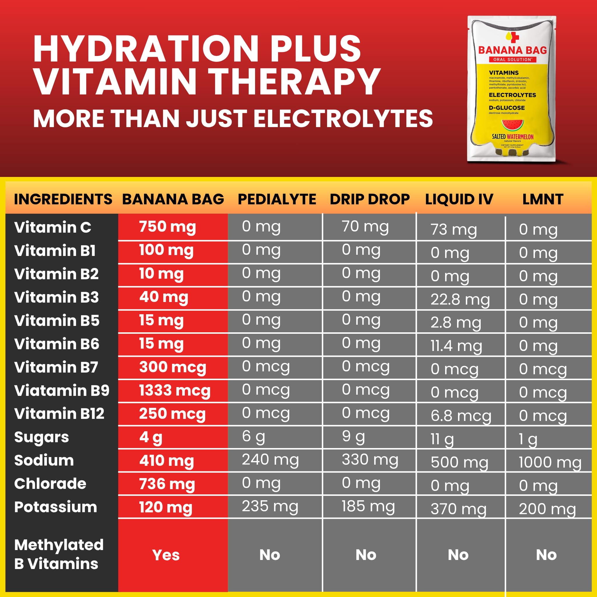 Banana Bag Oral Solution caja de 30 sobres, opción práctica para casa