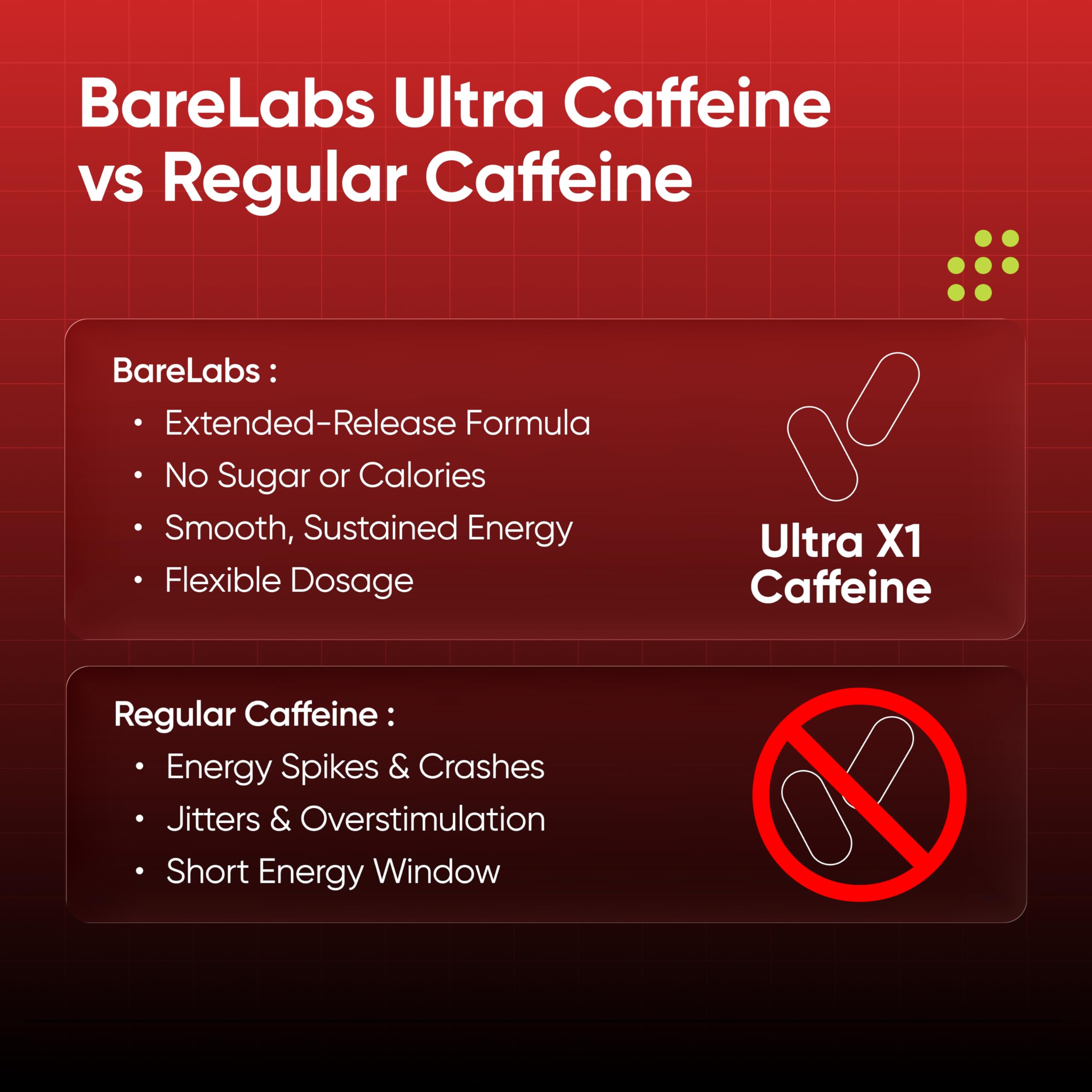 BareLabs dosis de 200 mg de cafeína para energía estable