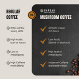 Bargad Café de hongos para piel y bienestar general.