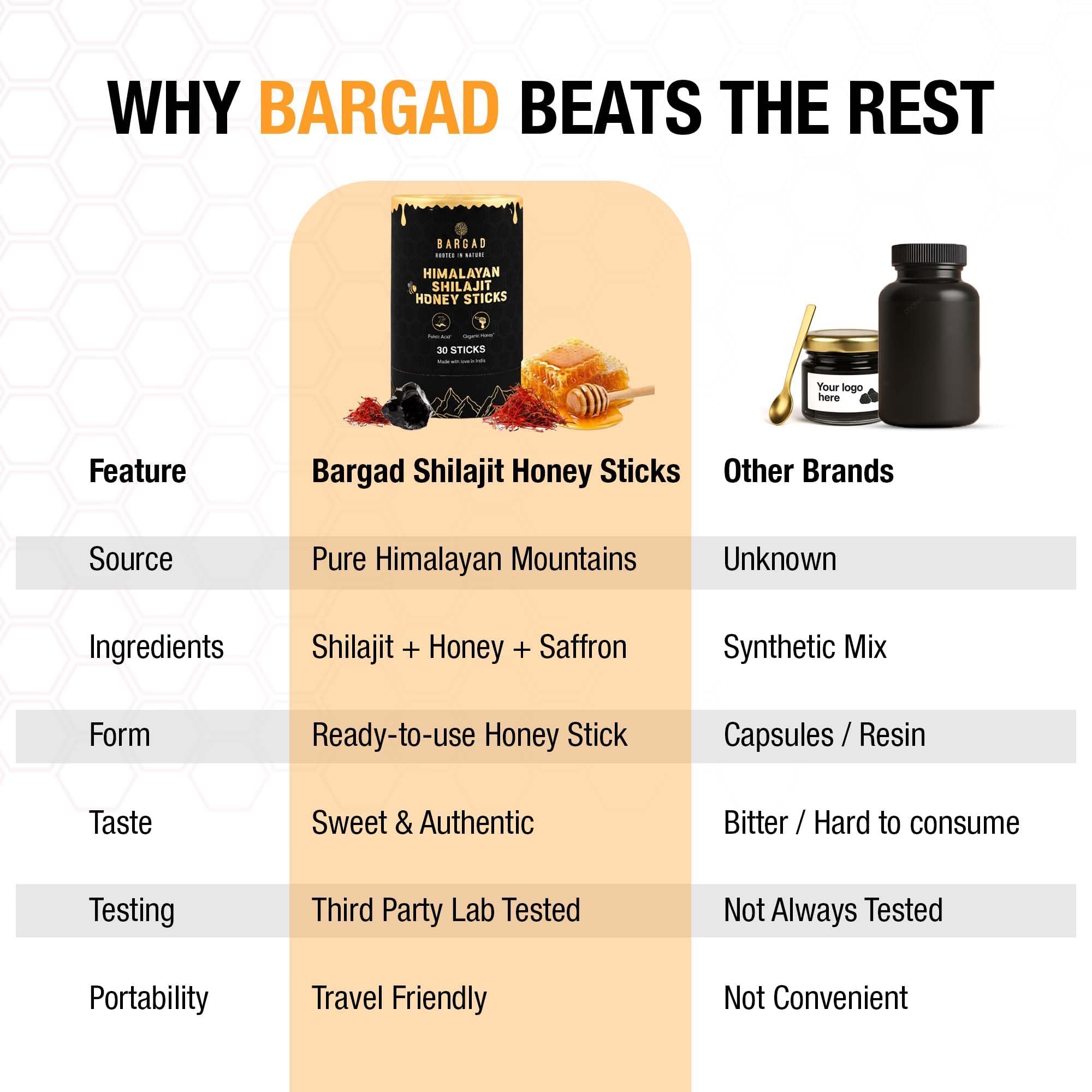 Bargad shilajit miel safrán envase cómodo y fácil.