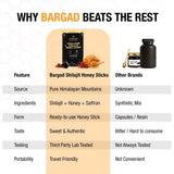 Bargad shilajit miel safrán envase cómodo y fácil.