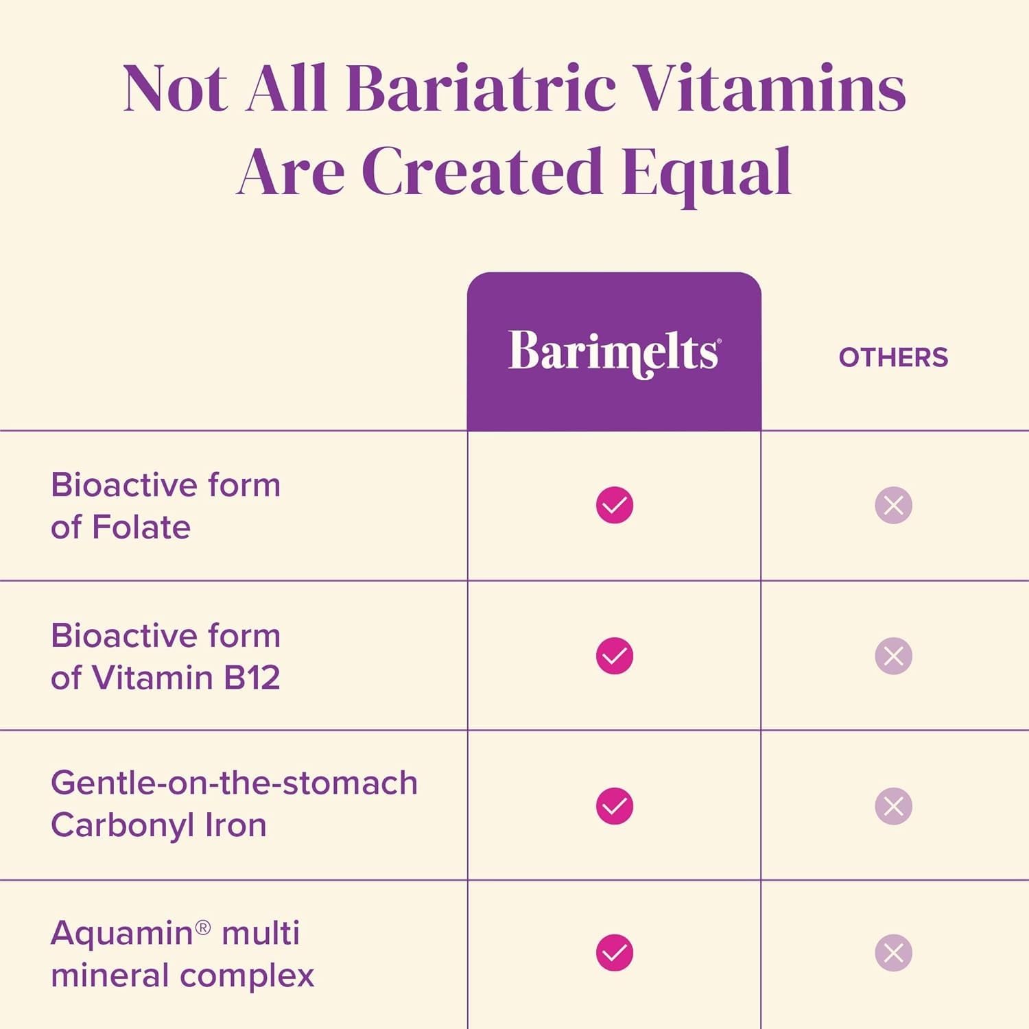 Barimelts absorción-ligera: formulación de absorción suave para estómago cómodo.