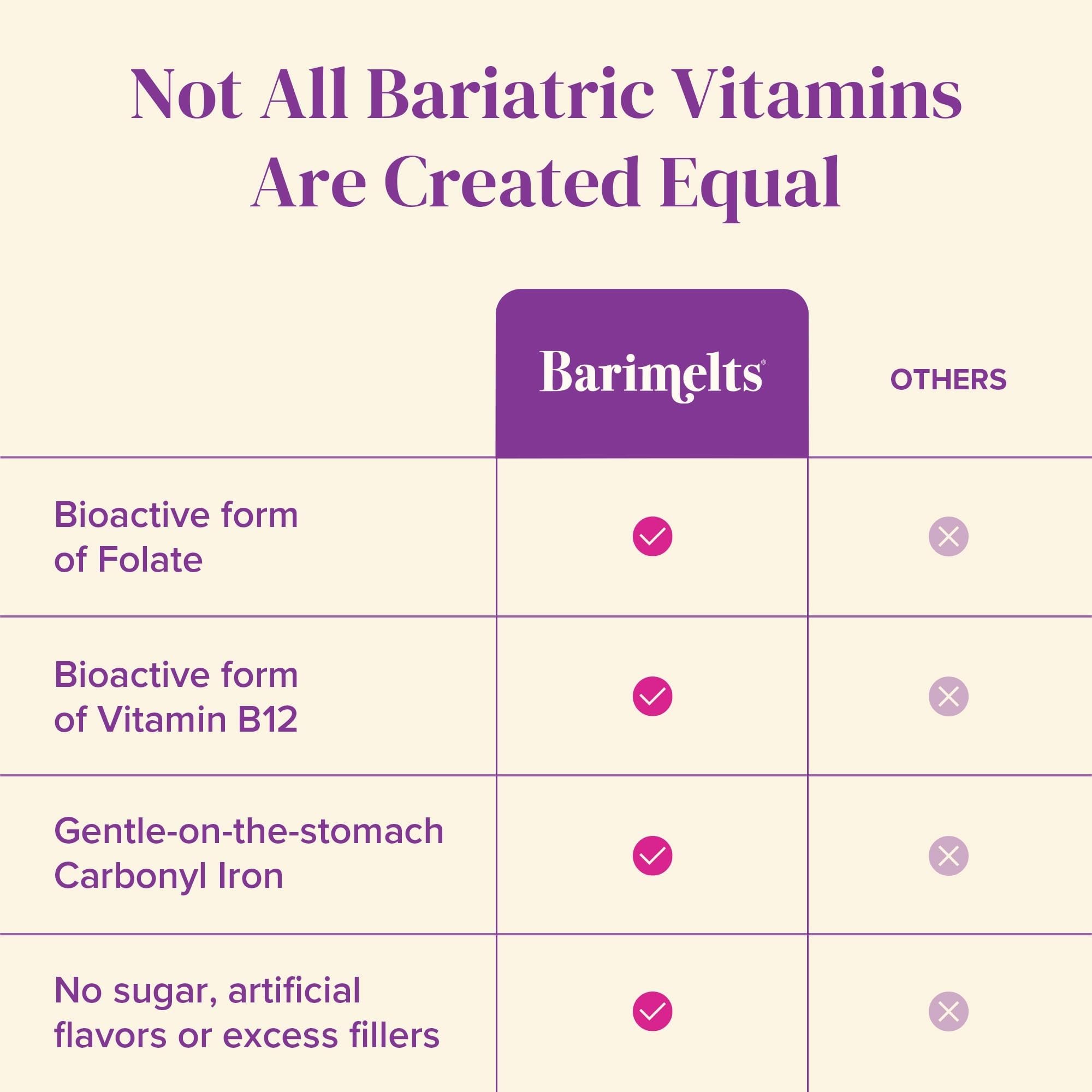 Barimelts formulado sin gluten sin lactosa, apto para dietas sensibles