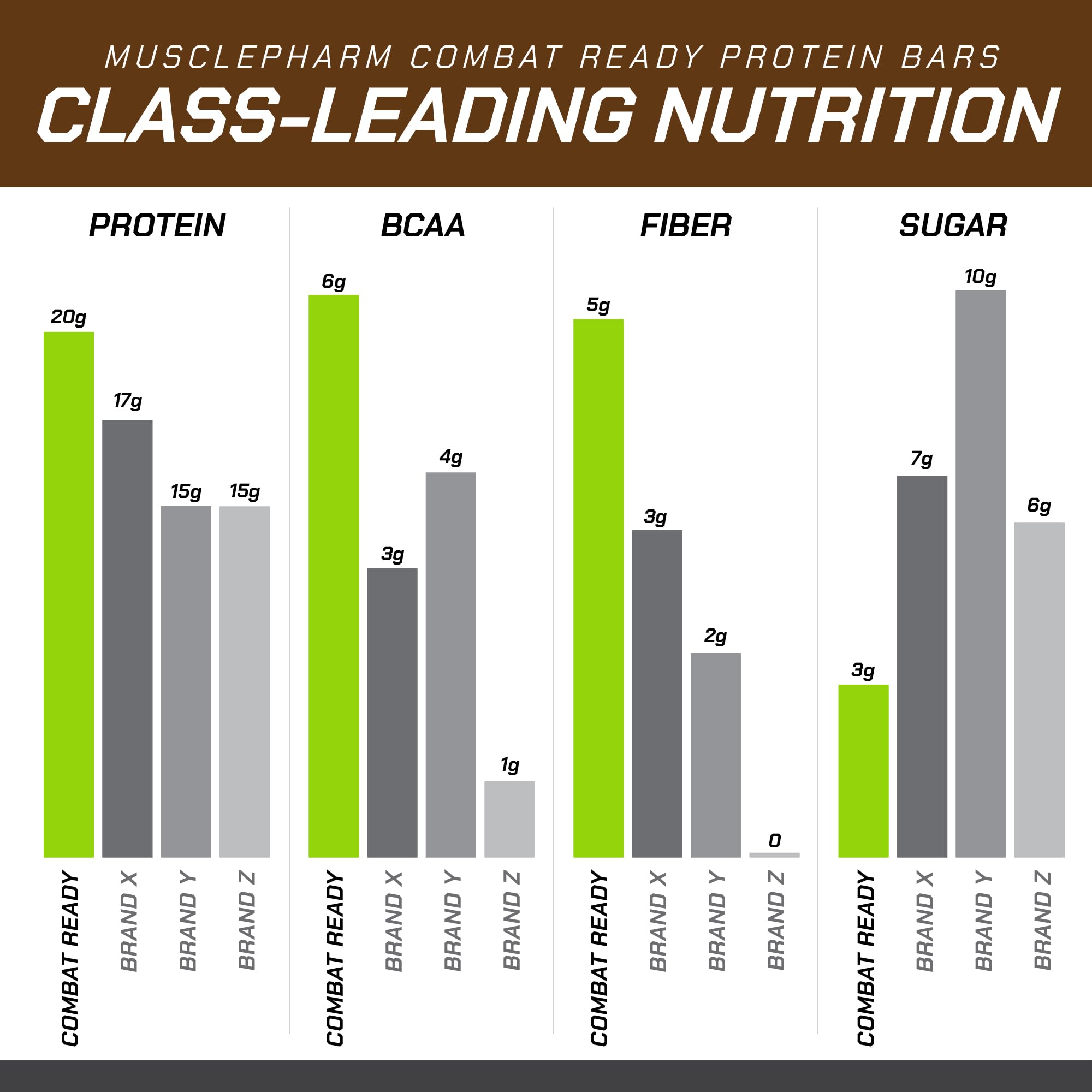Pre-entrenamiento rápido con MusclePharm Combat Sport para energía sostenida