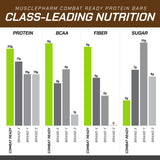 Pre-entrenamiento rápido con MusclePharm Combat Sport para energía sostenida