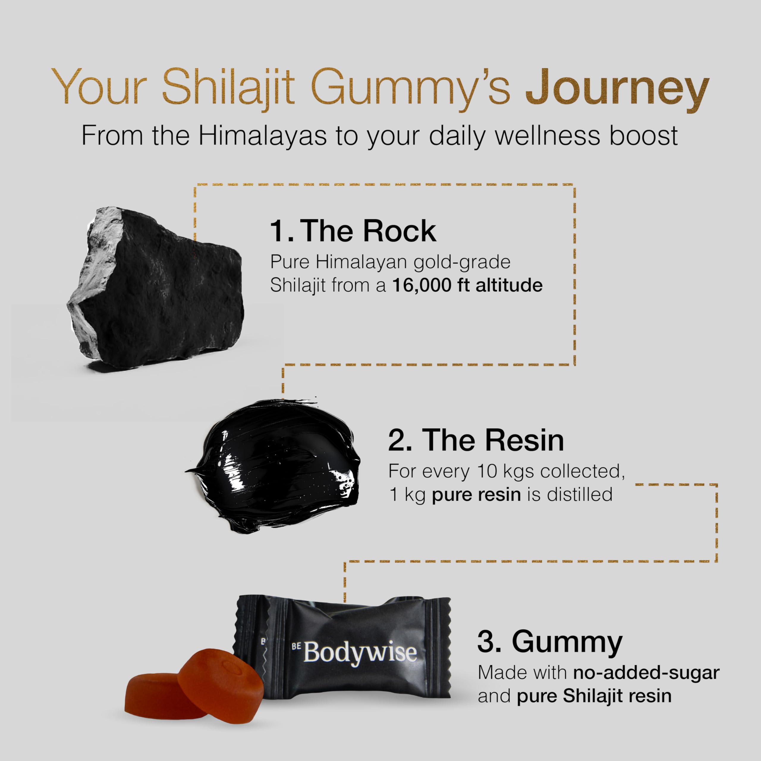 Be Bodywise Shilajit y Ashwagandha, primer plano de textura gomosa.