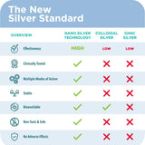 Be Smart Get Prepared Nano Silver Immuno Boost, cucharita de medición, dosis conveniente para toda la familia.