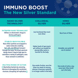 Be Smart Get Prepared Nano Silver Immuno Boost, uso diario recomendado para la rutina familiar.