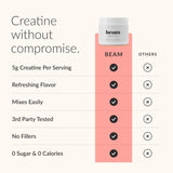 Etiqueta frambuesa limón de Beam Monohidrato para sabor refrescante