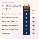 Beam polvo para dormir, ingredientes clave l-teanina y apigenina para relajación.