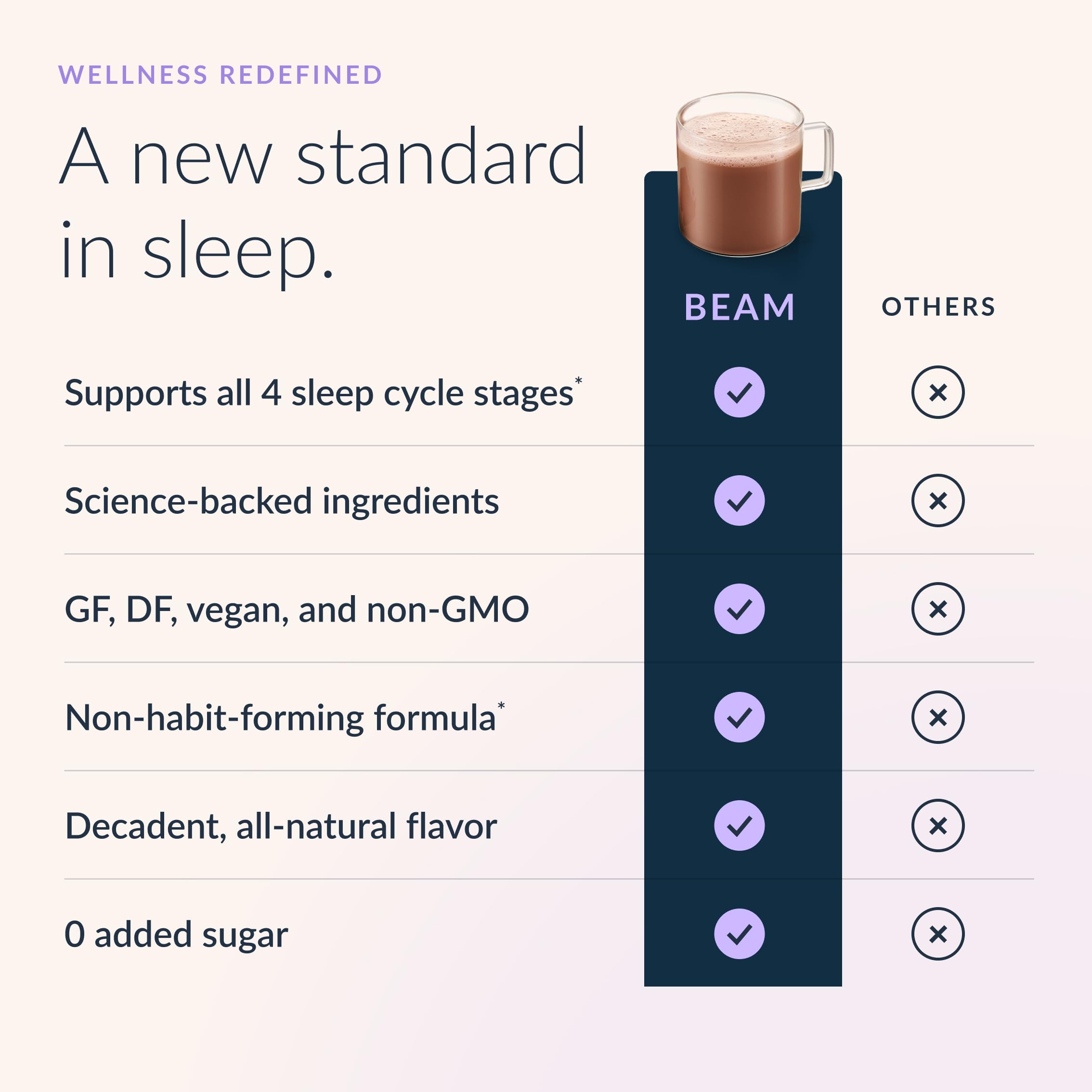 Beam Dream Sleep Powder ingredientes clave para calmar la mente y ayudar al descanso