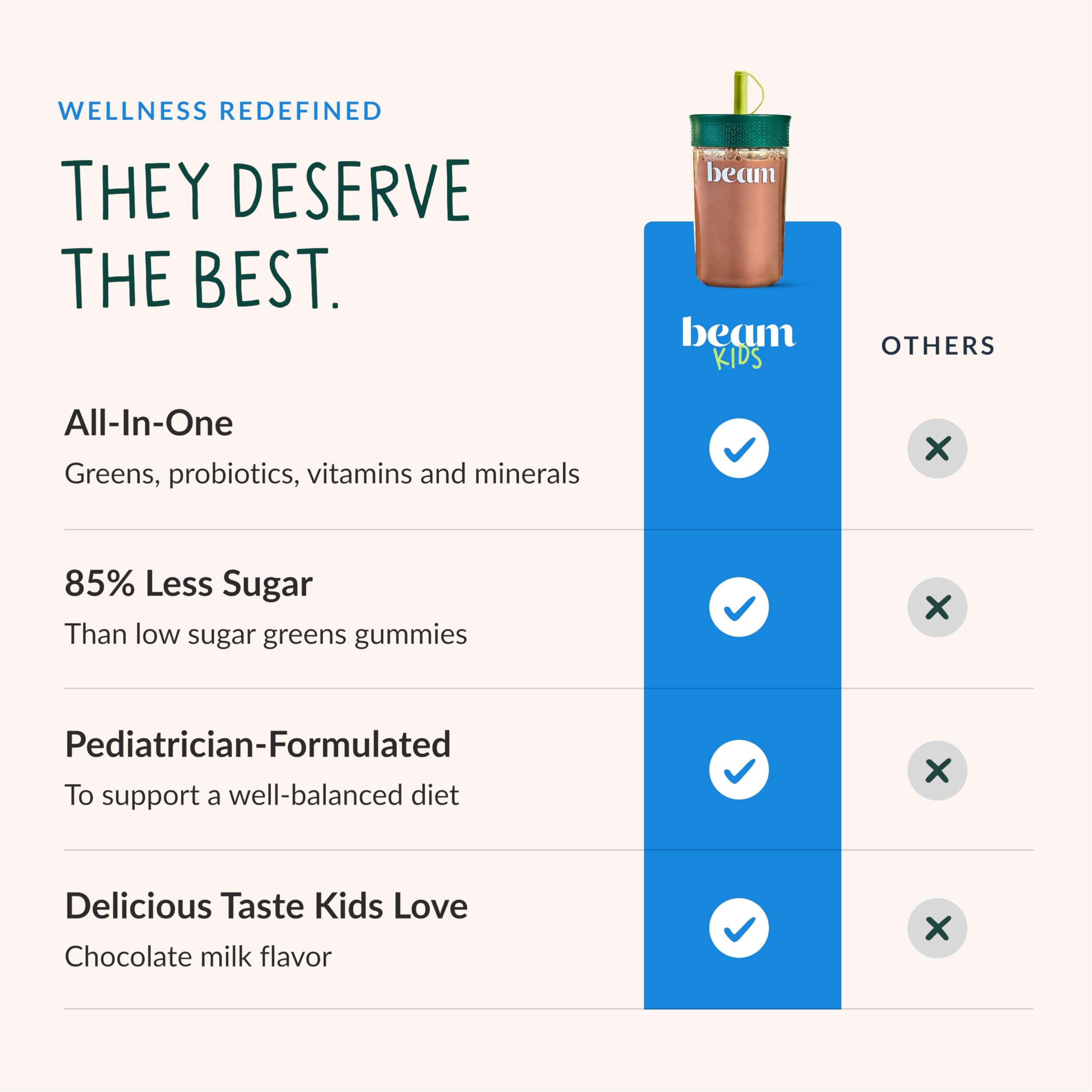 Beam Kids Multivitamin Batido: sabor agradable para niños exigentes.