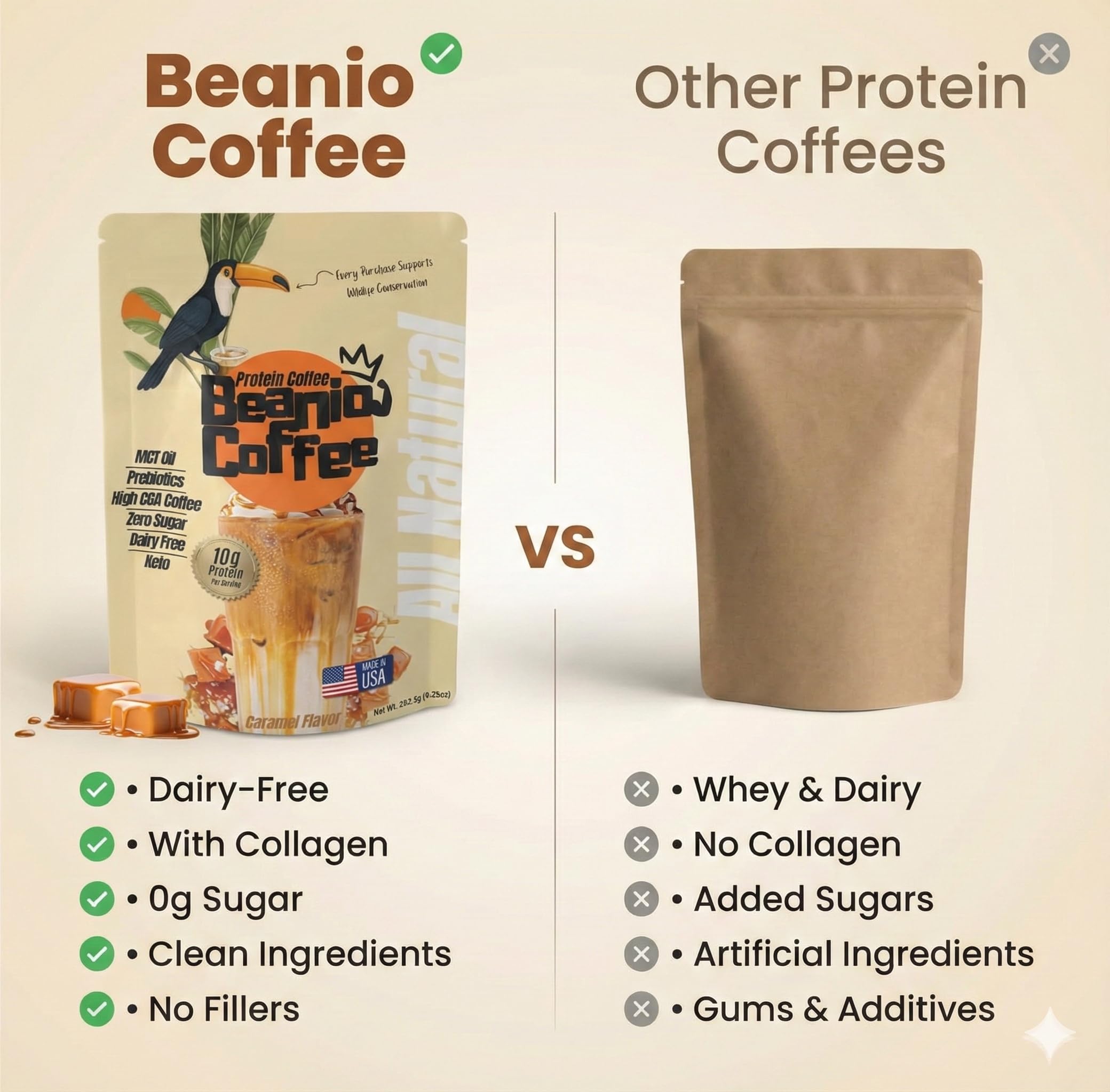 Beanio Caramel Protein Iced Coffee cafeína 100 mg para enfoque sostenido
