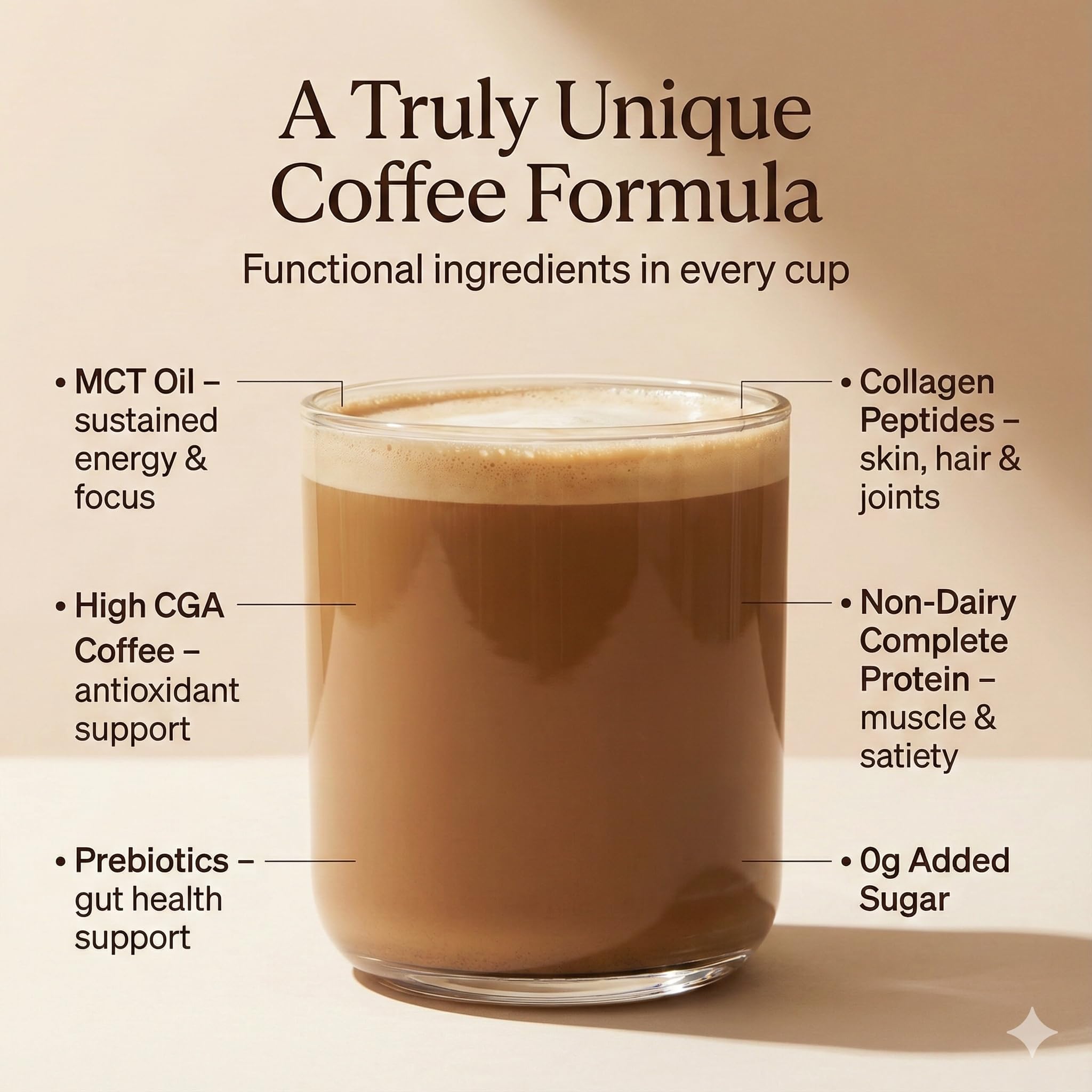 Beanio Caramel Protein Iced Coffee ingredientes con colágeno para cuidado de piel