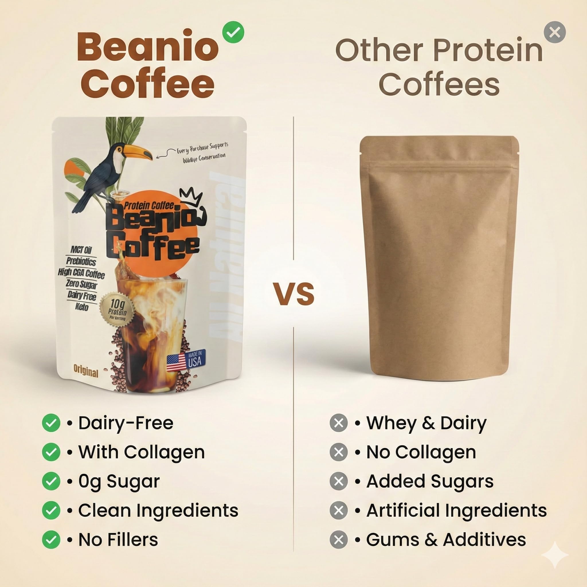 Envase Beanio, proteína de cafe para preparación rápida