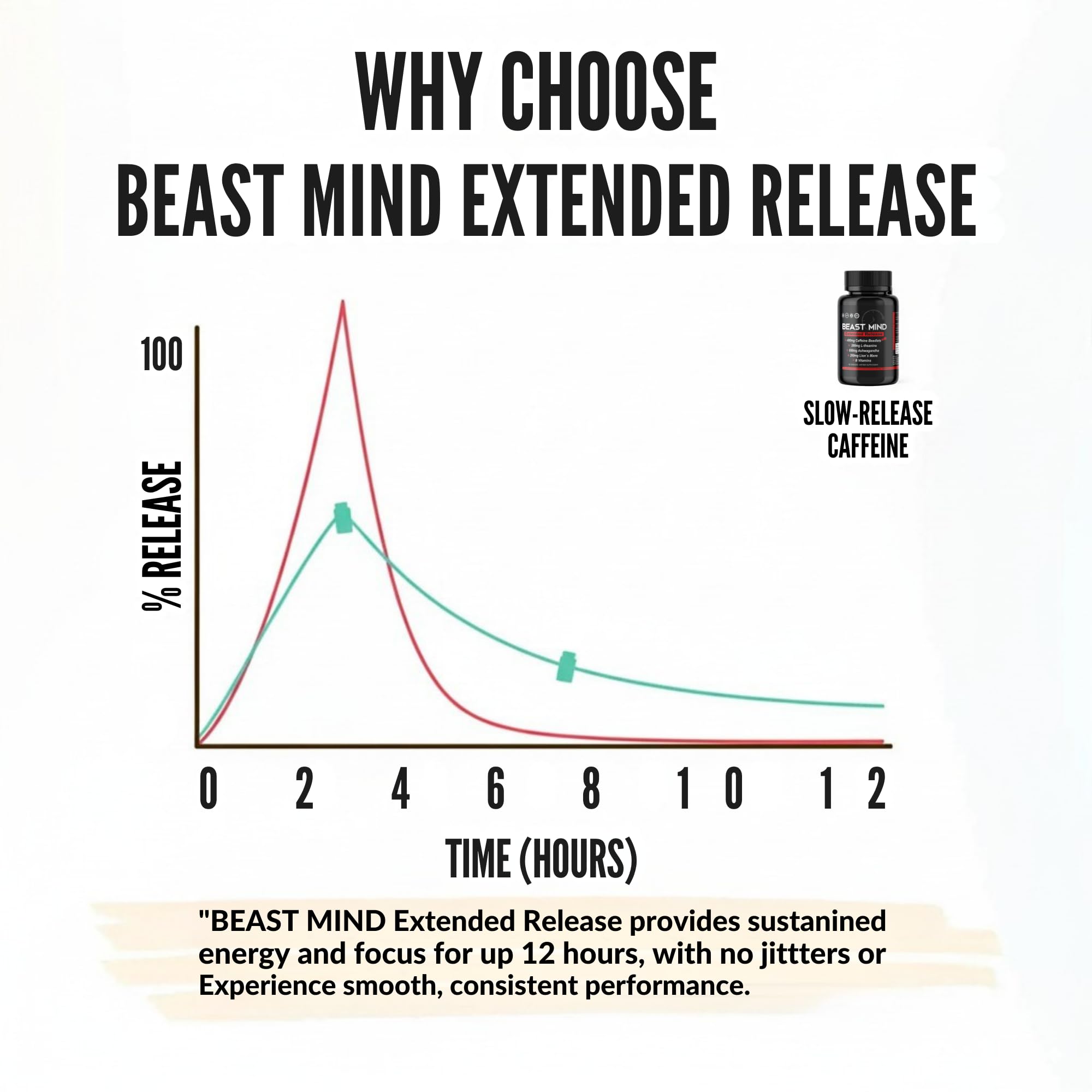 Beast Mind Melena de León, ingrediente para claridad mental.