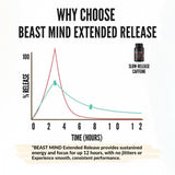Beast Mind Melena de León, ingrediente para claridad mental.