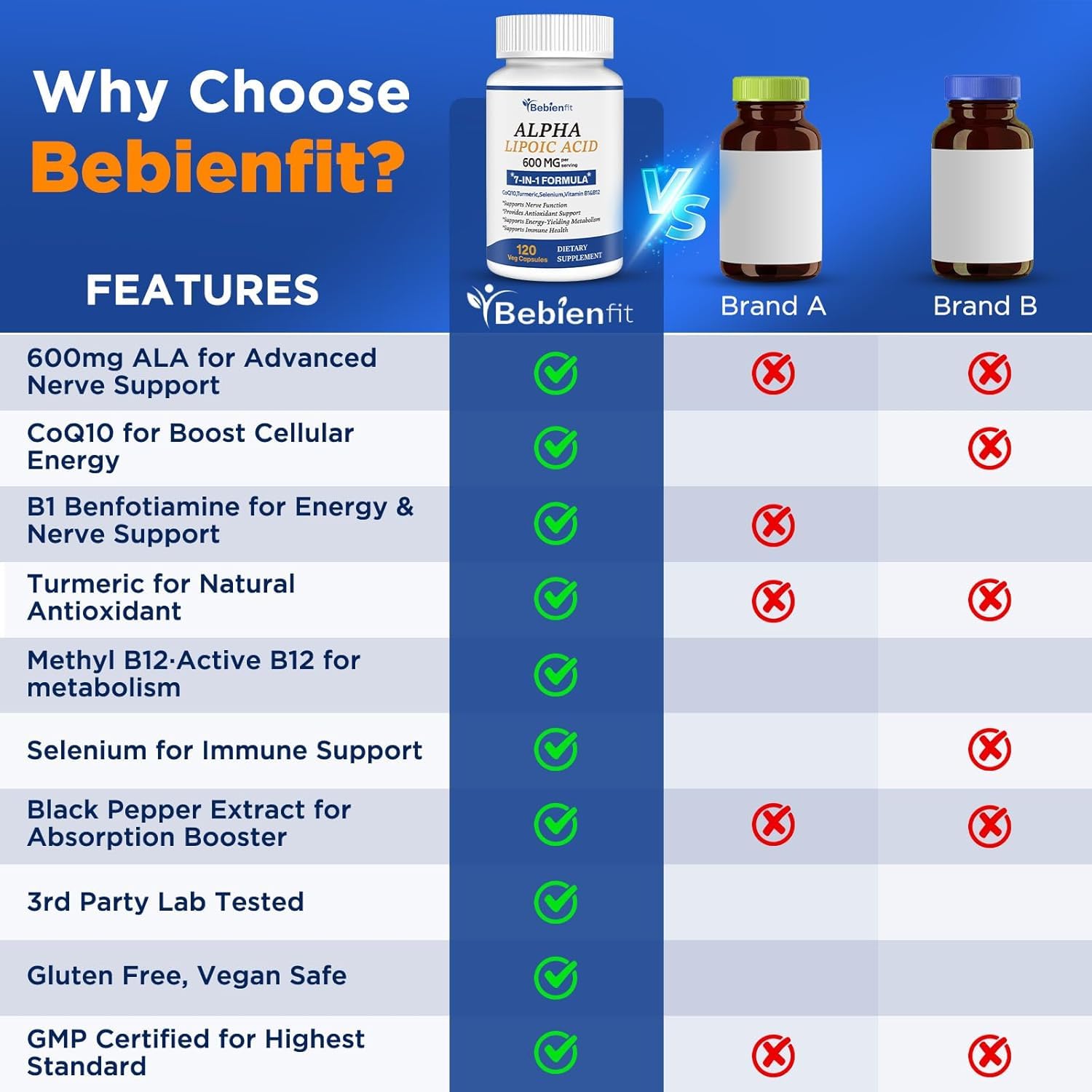 Bebien fit B12 cápsula para vitalidad nerviosa y metabolismo.