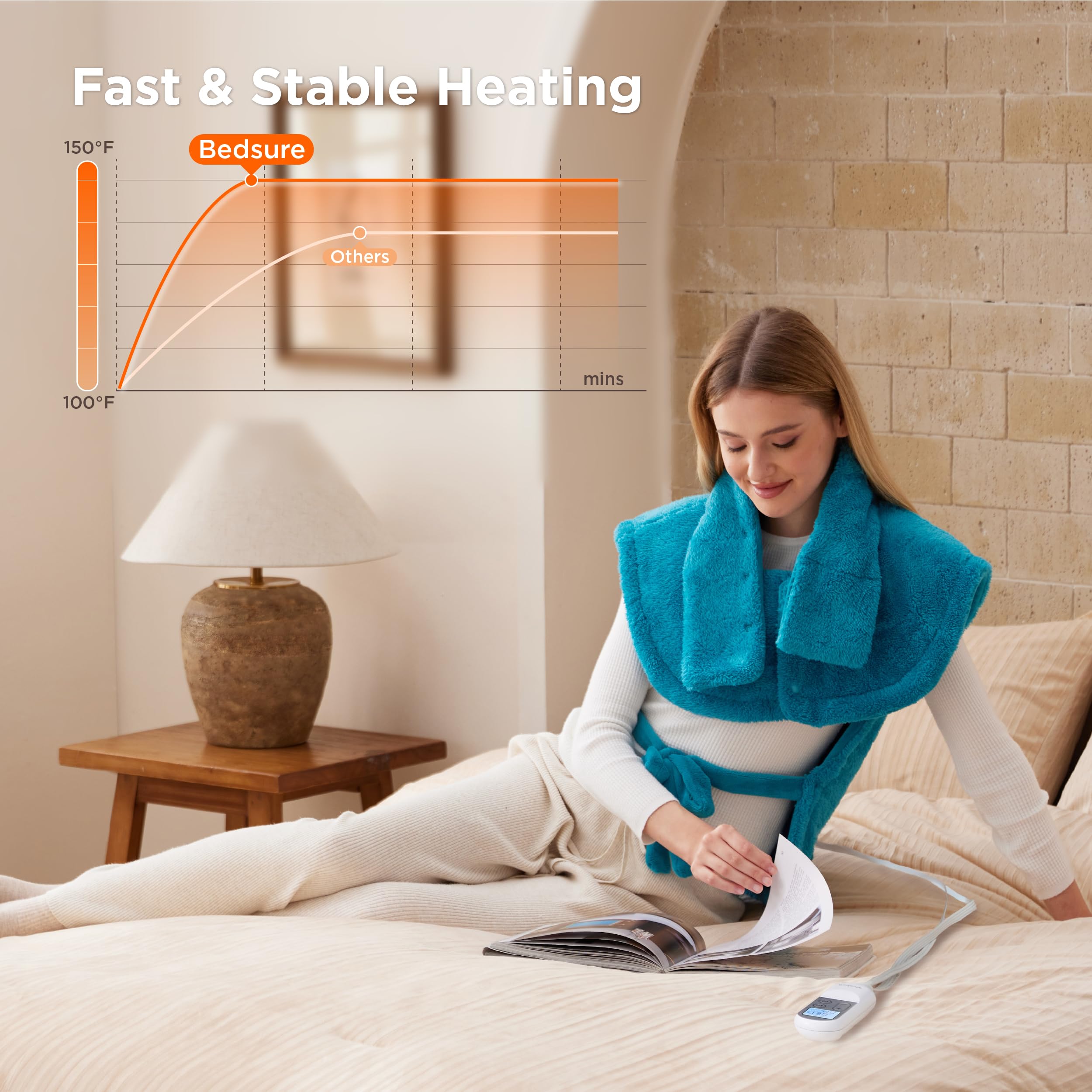 Bedsure seguridad certificada ETL y FCC para uso confiable incluso al dormir.