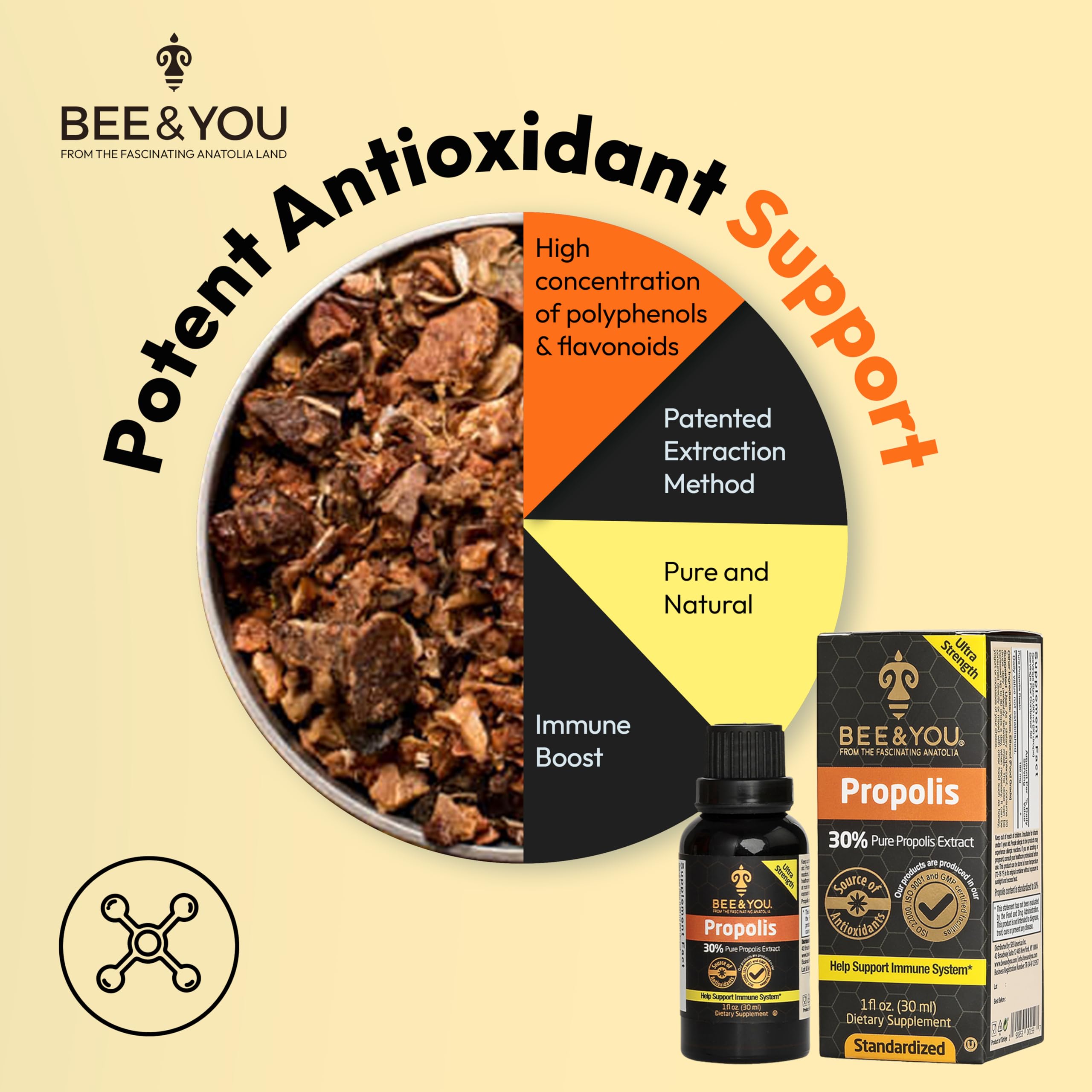 Calidad certificada de Bee & You Propóleo, trazabilidad y pureza