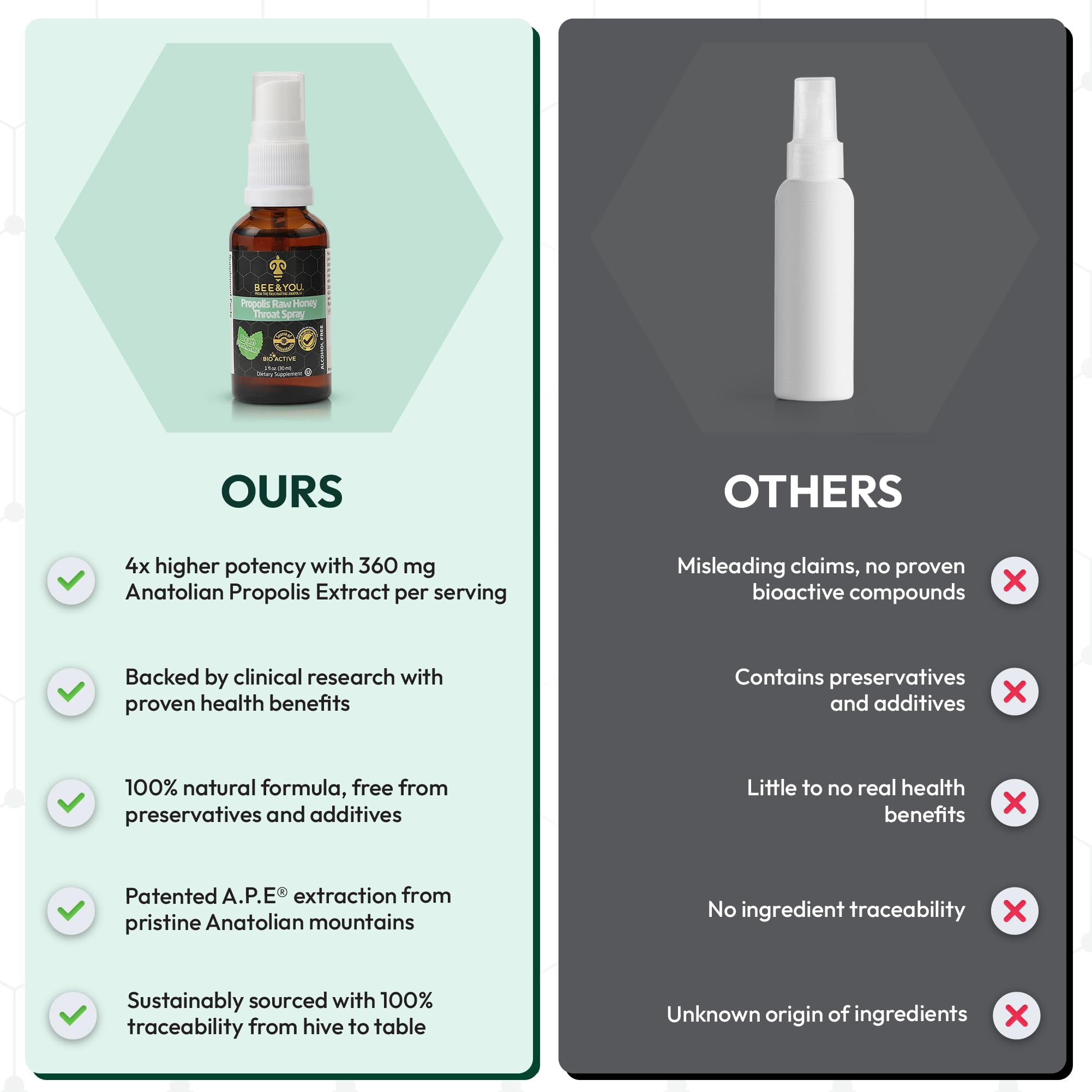 BEE & YOU Etiqueta limpia sin OGM ni gluten.