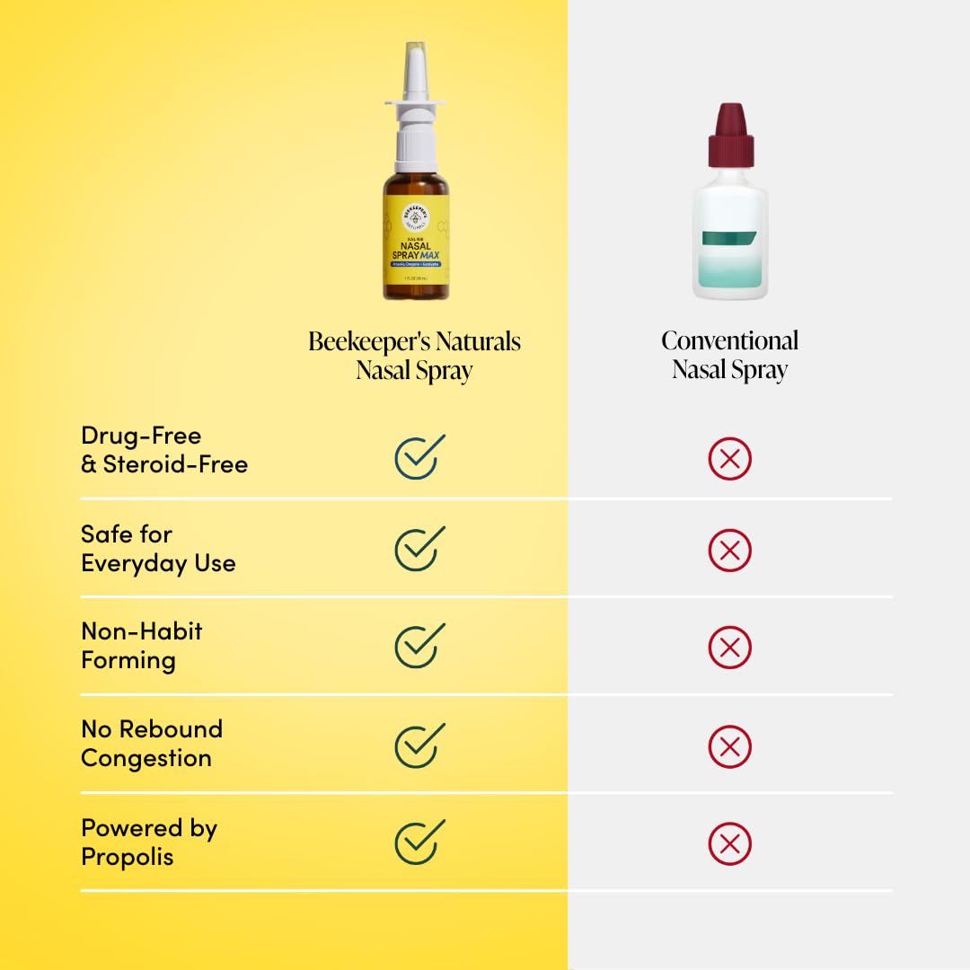 Beekeeper's Naturals Propolis Nasal Rinse Max, spray, alivio potencial para congestión estacional.