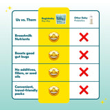 BeginHealth BeginBaby: 28 dosis individuales para uso diario y viaje.