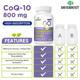 Besibest CoQ10 800 mg gel suave en mano, fácil de incorporar a la rutina.