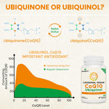 Besibest CoQ10 liposomal 1000mg, empaque compacto ideal para viaje.