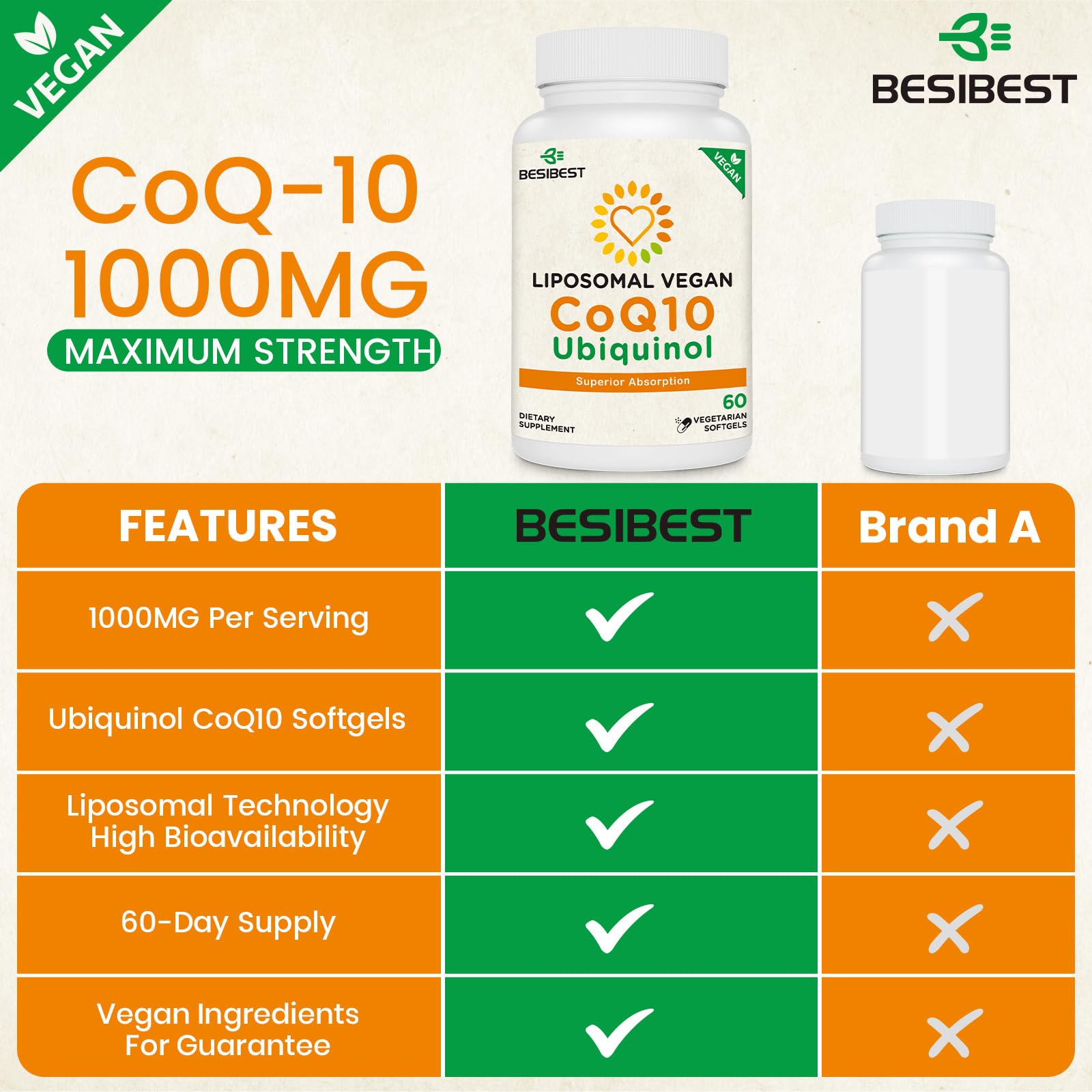 Besibest CoQ10 liposomal 1000mg, etiqueta legible y fórmula vegana.