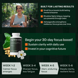 BEST COGNITION Cognitive Edge: etiqueta detalle mostrando ingredientes naturales clave.