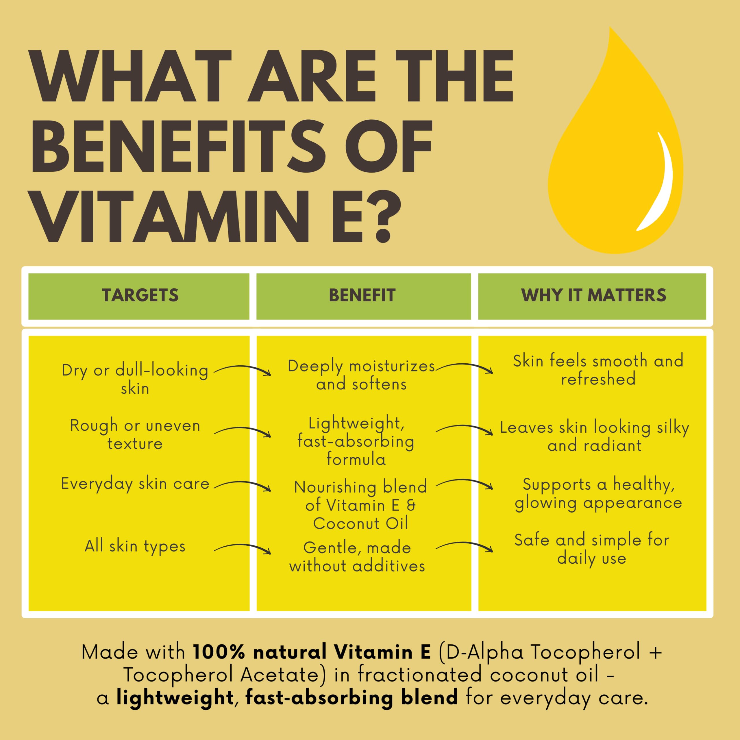 Best of Nature Vitamina E, aplicación facial, hidratación suave y sin grasa.