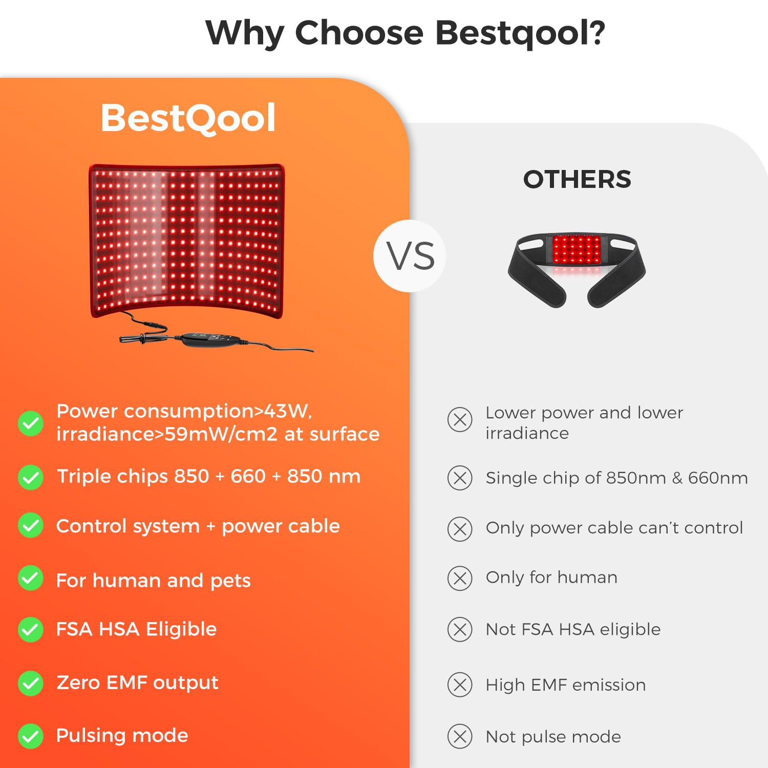 BestQool control inteligente permite ajustar intensidad y temporizador