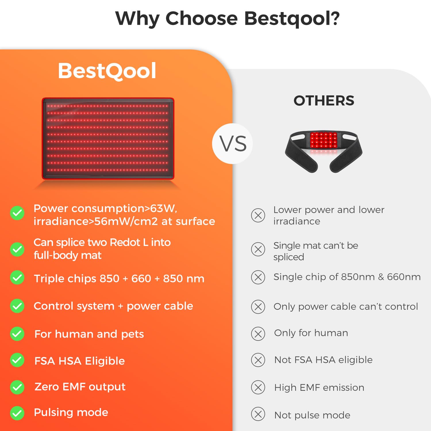 BestQool LEDs 400, potencia para sesiones eficientes en casa