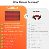 BestQool LEDs 400, potencia para sesiones eficientes en casa