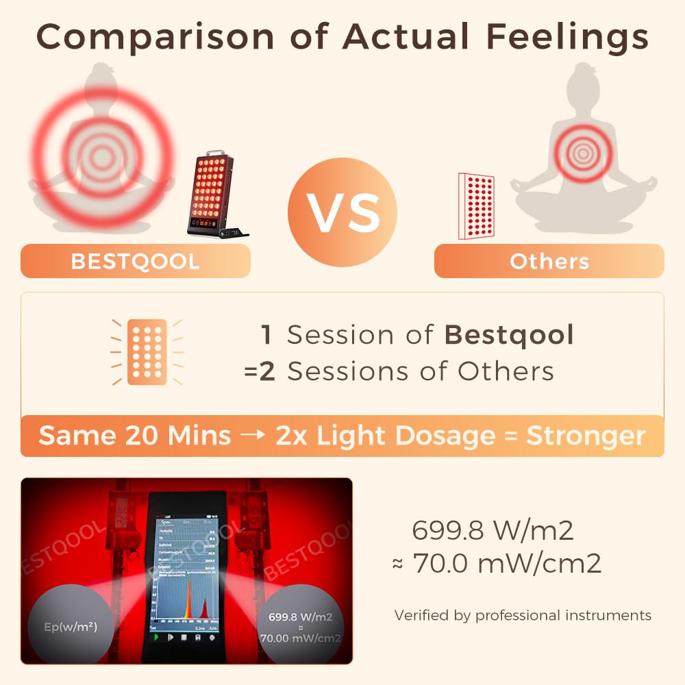 Bestqool luz roja 660nm-850nm, panel compacto para cuello y hombros