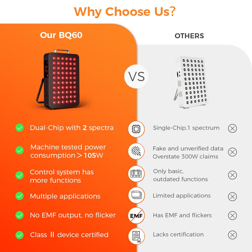 BestQool panel doble-chip rojo e infrarrojo brinda penetración suave
