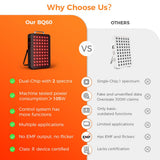 BestQool panel doble-chip rojo e infrarrojo brinda penetración suave