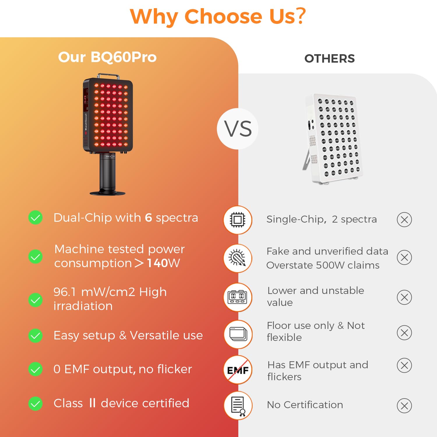 BestQool panel luz roja 60 diodos, uso acostado para relajación muscular.
