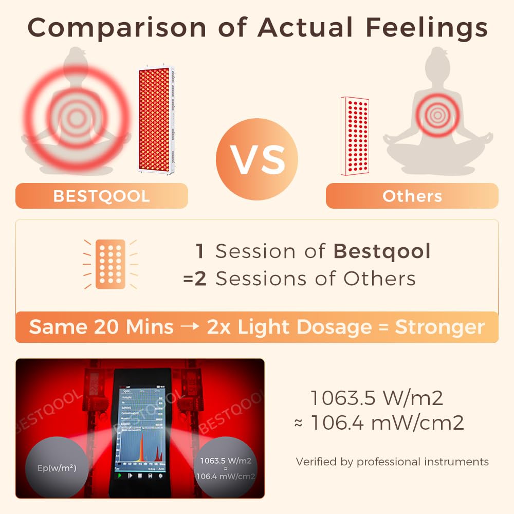 Bestqool Pro300 dos paneles conectados para terapia de luz en casa.